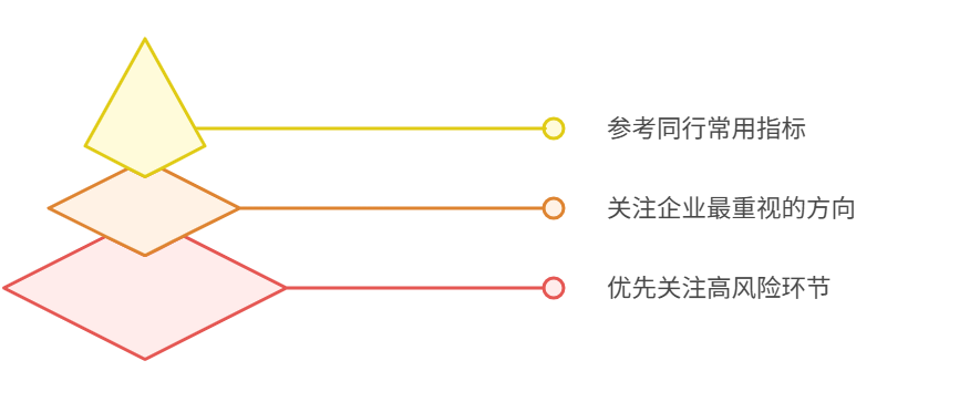 供應商